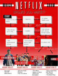 Whatever you've got a hankering for, we've got you covered. Which Netflix Show Should You Watch Free Press Online