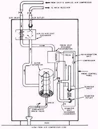 Refrigeration Type Of Air Dehydrator Type I