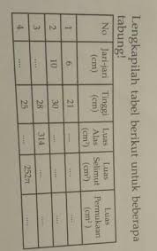 Perkembangan teknologi produksi sandang pembelajaran 5. Lengkapilah Tabel Berikut Untuk Beberapa Tabung Brainly Co Id