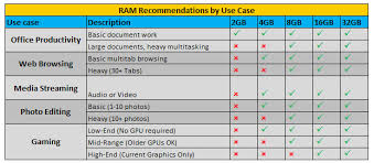 Laptop Configuration Guide Here Are The Specs That Matter