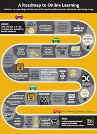 The 1 Mile Roadmap To Online Learning Infographic Online Learning Elearning Online Education