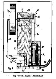 Build it yourself and save! How To Make A Toy Steam Engine