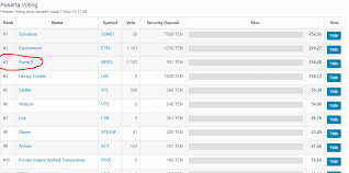 Tapi adakah forex halal atau haram di malaysia? Pundi X Berpeluang Masuk Di Market Indodax Bitcoin Indonesia