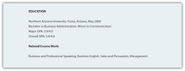 In both cases the reader is looking to see if your skills and experience while it is not as long, a cover letter requires the same attention as preparing a curriculum vitae or resume. Resume Business Communication Written Verbal Presentation Skills