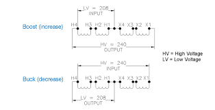 Sometimes you apparently need to rewire a 3 phase motor for low voltage 230v as opposed to 460v in order to connect the motor to a vfd. About Buck Boost Transformers Diagram Applications And Key Specifications