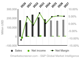 Open Joint-Stock Company TNK-BP Holding completed the acquisition of 35%  stake of Lan Tay and Lan Do gas fields, 32.67% stake in the Nam Con Son  Pipeline and Terminal, and a 33.3%