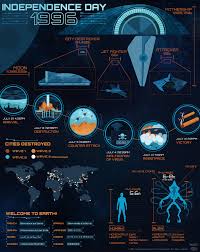 Iphone, android e windows supportati. Independence Day Rigenerazione La Nuova Nave Madre E Le Sue Dimensioni Space Opera