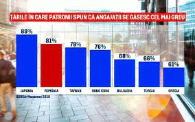 Până la convingerea tinerilor să lucreze, susţine voicilă, o soluţie este atragerea forţei de muncă din ţări din afara uniunii europene. CrizÄ UriasÄ Pe PiaÅ£a ForÅ£ei De MuncÄ Avertismentul Bnr Unde RiscÄm SÄ Ajungem Stirileprotv Ro