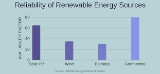 geothermal energy advantages disadvantages 2019