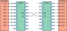 UART: A Hardware Communication Protocol Understanding ...