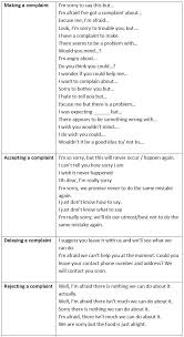 Useful Expressions To Complain In English Politely Conversational English English Phrases Learn English