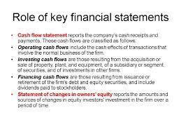 Roles, responsibilities and reporting requirements. Financial Reporting System Roles Of Financial Reporting Financial