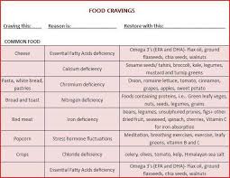 Sacred Space Learning Community Why We Crave Certain Foods
