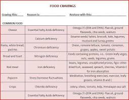 sacred space learning community why we crave certain foods