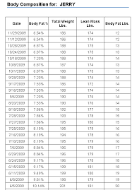 Body Composition Table