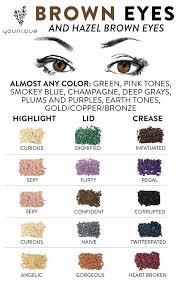 Great Pigment Combination Suggestions For Brown Eyes Https Www Youniqueproducts Com Gabriellalena P Eye Makeup Tips Wedding Makeup For Brown Eyes Eye Makeup