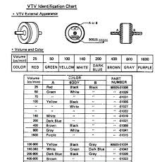Vtv go, kênh chính thức của đài thvn với các chương trình hấp dẫn như bữa trưa vui vẻ, điều ước thứ 7, đừng để tiền rơi, đường lên đỉnh olimpia,nói không với thực phẩm bẩn,tài chính kinh. Purpose Of Vtv And Check Valve Ih8mud Forum