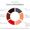 Are you experiencing spotting or bleeding during pregnancy? 1