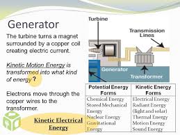 Student exploration cell energy activity b energy conversions get the gizmo ready click reset check that path. Energy Conversion Gravitational Potential To Kinetic To Electrical Current