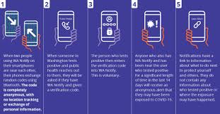A list of the potential exposure locations are available on the wa.gov website. Wa Notify Washington Exposure Notifications App Novel Coronavirus Information