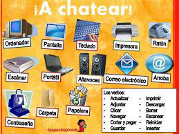 A Chatear Lexicoordenador Vocabulariointernet Alphabet Espagnol Cours Espagnol Espagnol