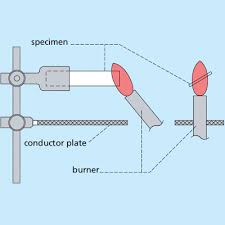 What Does The Ul94 Flammability Rating Mean Ets Cable