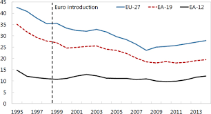 The transactional style of leadership that pervades the healthcare institutions is believed to be a root cause of the nursing staff turnover rate  14 . Economic Convergence In The Euro Area Coming Together Or Drifting Apart In Imf Working Papers Volume 2018 Issue 010 2018