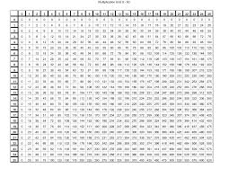 times table 1 100 printable shelter