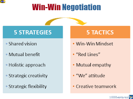 Win-Win Negotiations guidelines by Vadim Kotelnikov