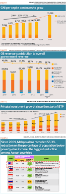 What is middle income trap? The State Of The Nation Has Malaysia Escaped The Middle Income Trap The Edge Markets