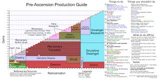 Mercenary builds are used to optimize gem gains, get over walls, and unlock certain trophies until your research can kick in. What Do You Think About Incremental Games That Require A Guide Opened To Progress Smoothly Incremental Games