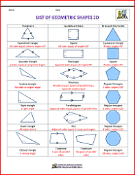 They can either be convex (regular appearance. List Of Geometric Shapes
