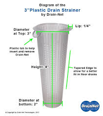 Kitchen sink strainers are basically the last defense between dirty dishes and a clogged drain. Plastic Floor Drain Strainer To Prevent Drain Clogs Drain Net Plumbing Supplies