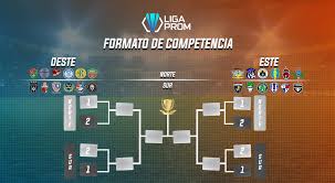 Bruno jesus na 3.ª ronda de qualificação para a liga das conferências. Twitter à¤ªà¤° Liga Prom Asi Se Jugara Liga Prom 2 Conferencias 4 Divisiones 24 Equipos 203 Partidos Partidos Entre Conferencias 1 Campeon Lanuevaera Https T Co Kl7ufvuqor