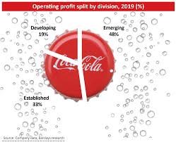 Stock split history for cocacola since 1962. Earnings Expectations Are Rising For Ftse 100 Bottler Coca Cola Hbc Shares Magazine