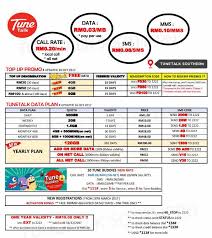 How to check a credit score free. Tunetalk Segamat Home Facebook