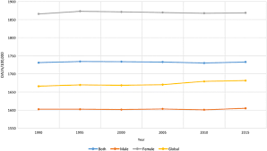 Mental health and substance use challenges look different for each person affected. The Burden Of Mental Disorders In The Eastern Mediterranean Region 1990 2015 Findings From The Global Burden Of Disease 2015 Study Springerlink