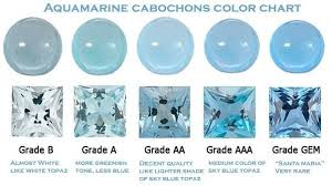 Aquamarine Color Chart Aquamarine Jewelry Aquamarine