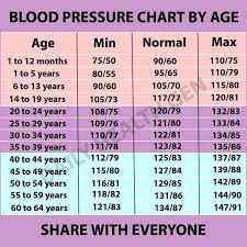 What Is A Normal Blood Pressure Reading Blood Pressure