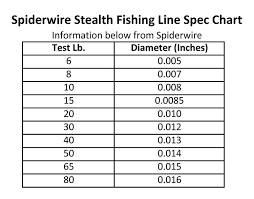 Spiderwire Stealth Fishing Line 100 Lb Moss Green 250 Yds