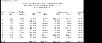 Analysis Of The Load Flow Problem In Power System Planning