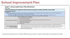 The key strategies you are to employ. Smart Goals For Counselors The Responsive Counselor
