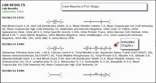 Fishbone Diagrams Magic Or C S