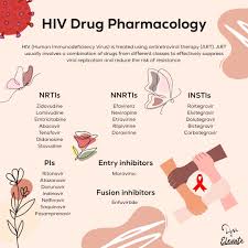 Image result for Integrase Strand Transfer Inhibitor