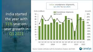 Joe biden's big tax increase along with inflation is sending the market plunging and the effect is chilling. Canalys The Leading Global Technology Market Analyst Firm