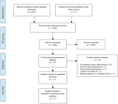 prisma flowchart showing the study selection process