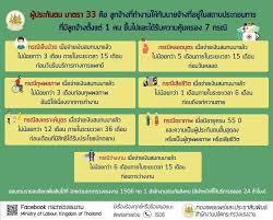 Dec 06, 2017 · ประกันตนอายุ 55 ปี และสิ้นสภาพการเป็นลูกจ้าง ขณะส่งเงินสมทบได้ 10 เดือน ประโยชน์ทดแทน กรณีบำเหน็จชราภาพจะได้รับ 300 x 10 = 3,000 บาท. à¸à¸£à¸°à¸—à¸£à¸§à¸‡à¹à¸£à¸‡à¸‡à¸²à¸™ à¸œ à¸›à¸£à¸°à¸ à¸™à¸•à¸™ à¸¡à¸²à¸•à¸£à¸² 33 à¸„ à¸­ Facebook