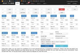 Find out more hashrate, consumption, difficulty, and profitability for mining 363 different coins on 118 algorithms. Bitcoin Mining Calculator Gpu Earn Bitcoin Cash In Coinpot