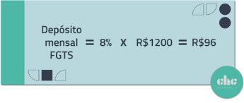 Maybe you would like to learn more about one of these? Entenda Como Realizar O Calculo De Rescisao Chc Advocacia