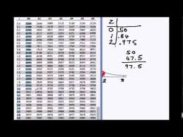 Z Table Right Of Curve Or Left Statistics How To Statistics Social Science Curve